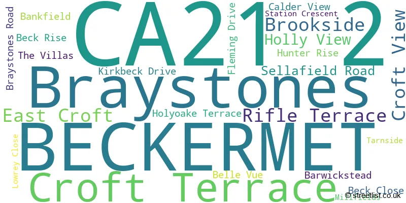 A word cloud for the CA21 2 postcode
